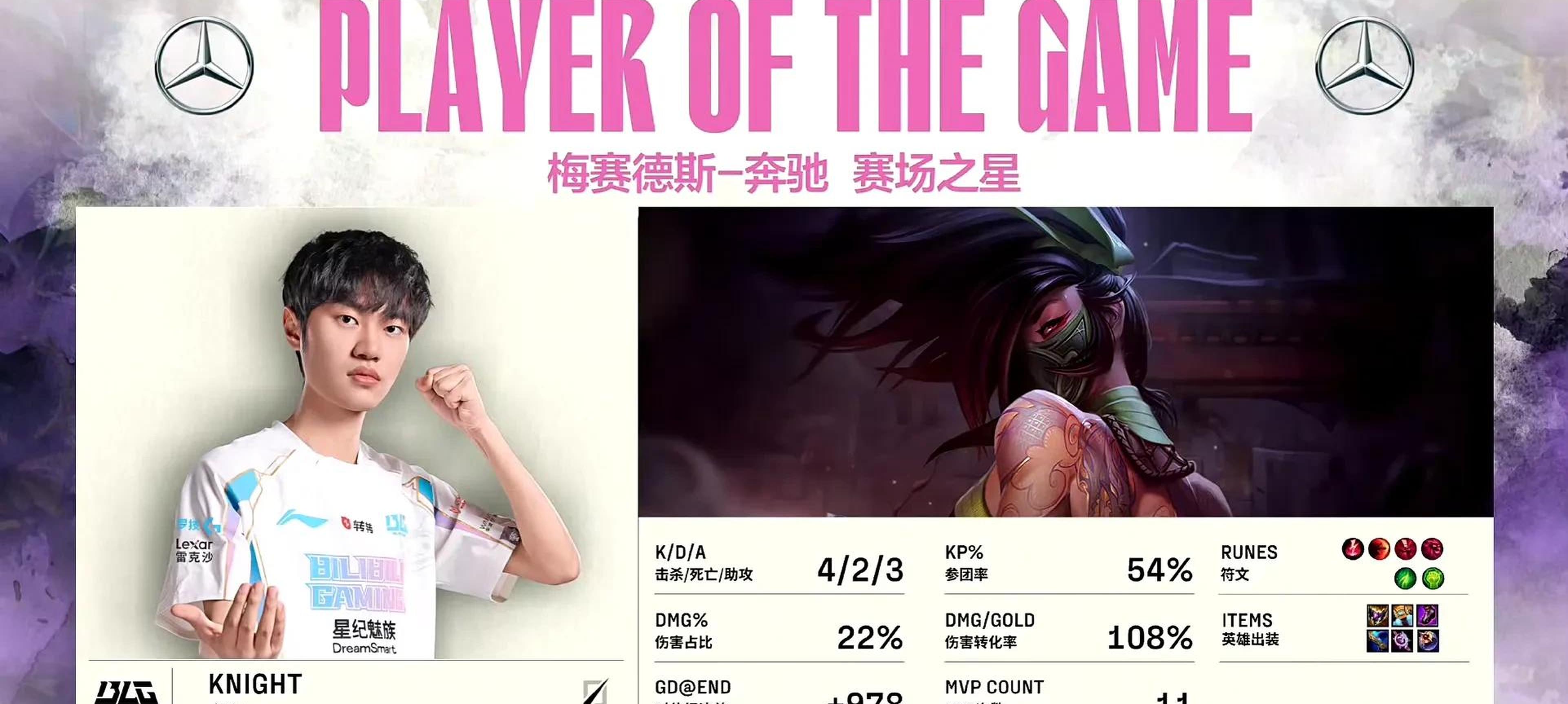 EG翻盘TES,Keria完成史诗逆转峡谷大战小组赛,让粉丝疯狂欢呼 EG翻盘TES,Keria完成史诗逆转峡谷大战小组赛,让粉丝疯狂欢呼