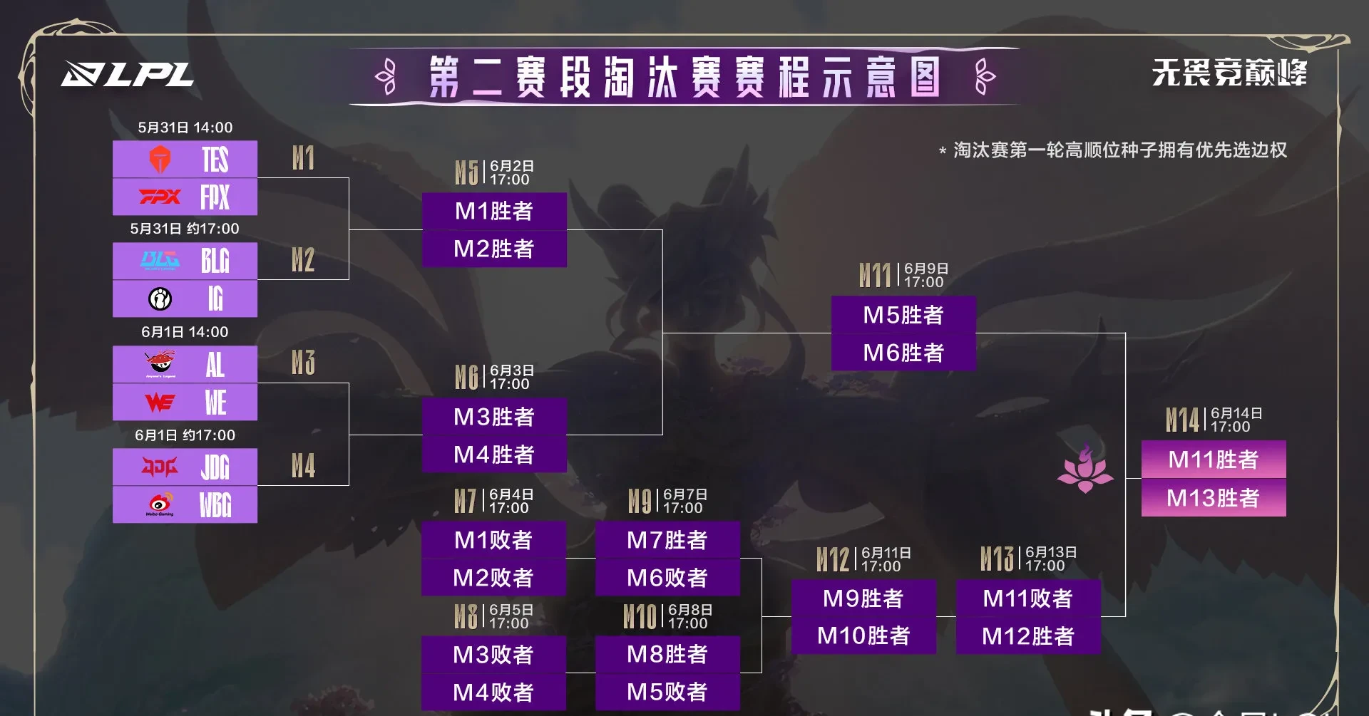 RNG绝杀BLG,Clid极限生还后反打强强对话2025世界赛,成为赛场最大亮点 RNG绝杀BLG,Clid极限生还后反打强强对话2025世界赛,成为赛场最大亮点